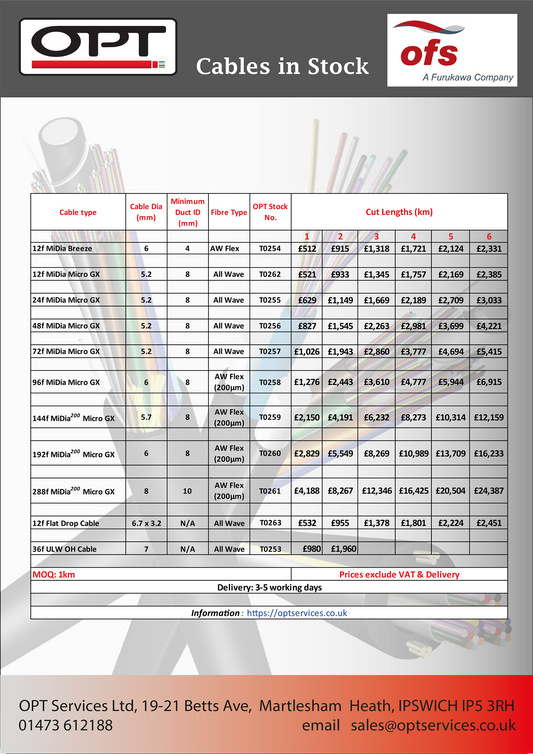 2021 prices for in stock fibre optic cable....
