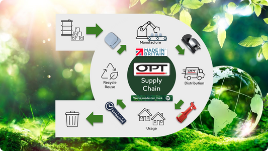 Sustainable Practices to Reduce Environmental Impacts